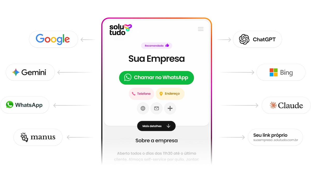 Sua página na Solutudo pode aparece em buscas do Google, Bing, IAs como ChatGPT, Gemini, Claude e mais